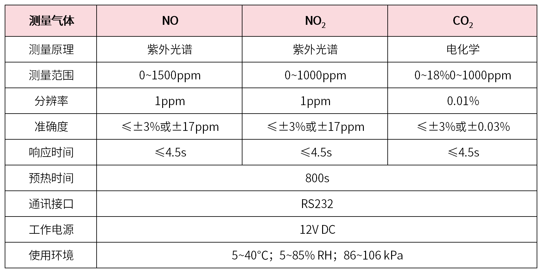 表2.png