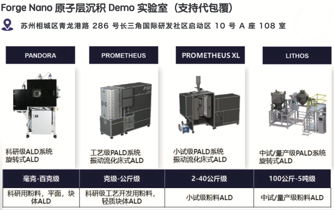 粉末原子层沉积