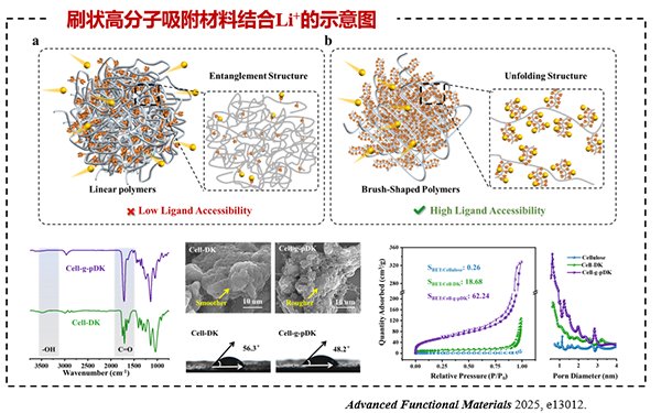 国家重点研发计划项目“退役锂电池整体热解装备与深度提锂技术及应用示范” 项目 2025 年年中总结会成功在南昌召开10.png