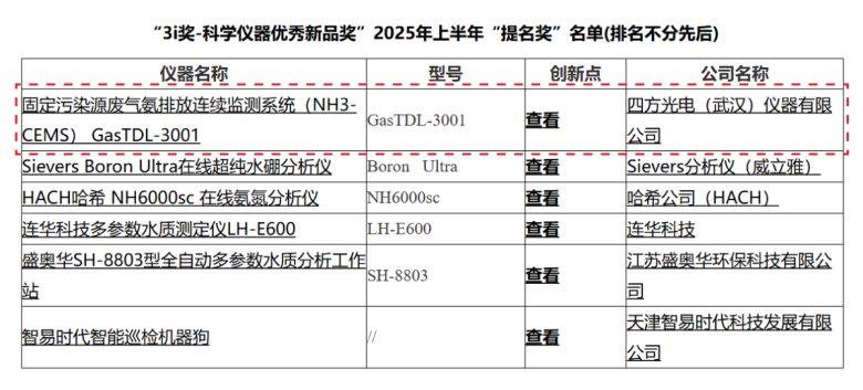 喜报！四方仪器斩获
