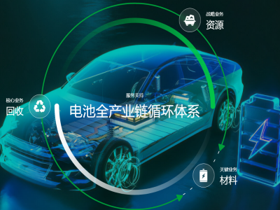 宁德时代“隐形王牌”，千亿市场大赢家