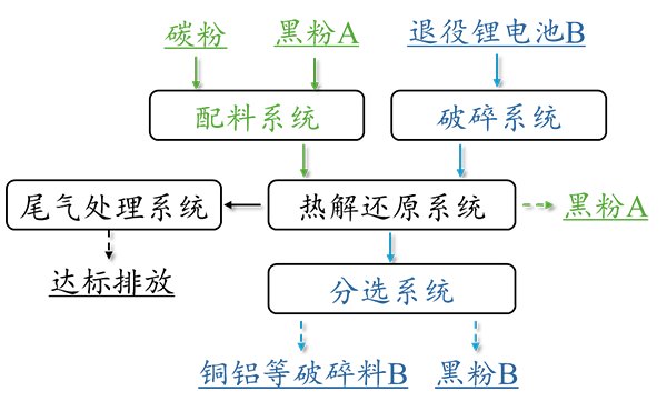 国家重点研发计划成果出海！湖南顶立科技 1.5th 退役锂电热解线落地新加坡，解锁 “一机两用” 新范式 (2).png