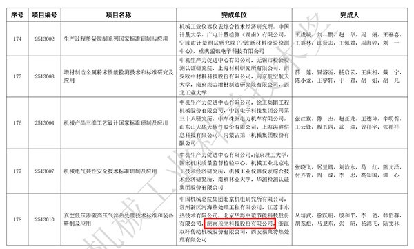 顶立科技荣获2025年度“机械工业科学技术奖”科技进步奖.jpg
