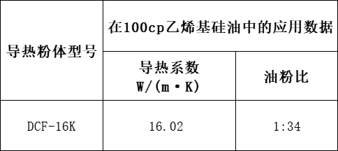 DCF-16K硅胶垫片用导热粉