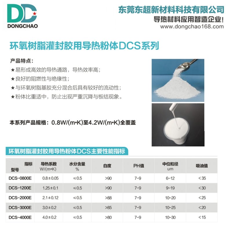 152431_287864_gsdt.jpg 环氧灌封胶导热粉.jpg