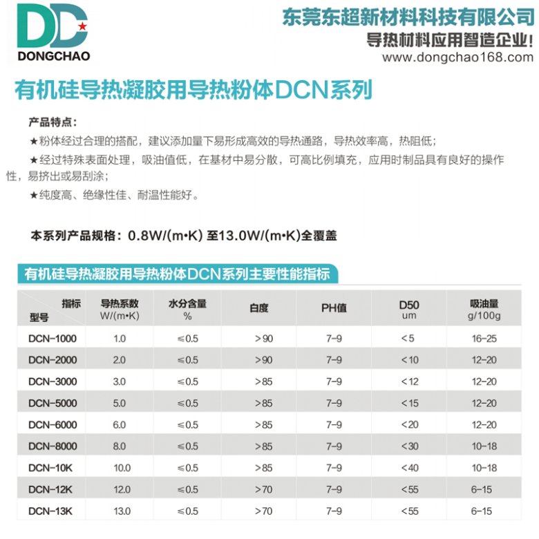 153157_943529_gsdt.jpg 有机硅凝胶导热粉.jpg