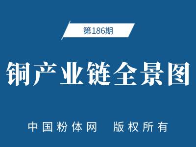 铜产业链全景图