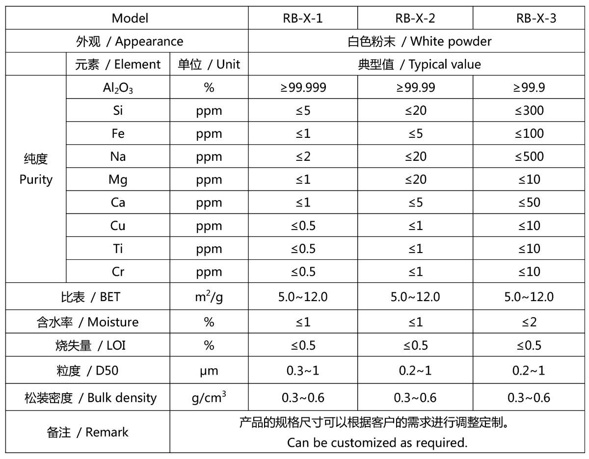 超细氧化铝 TDS.jpg