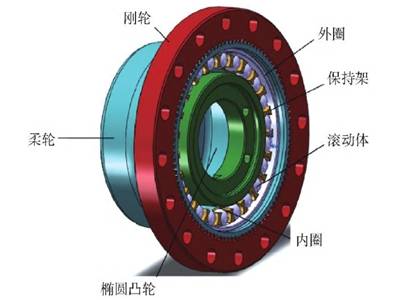 人形机器人谐波减速器核心部件升级：材料与工艺双轮驱动​