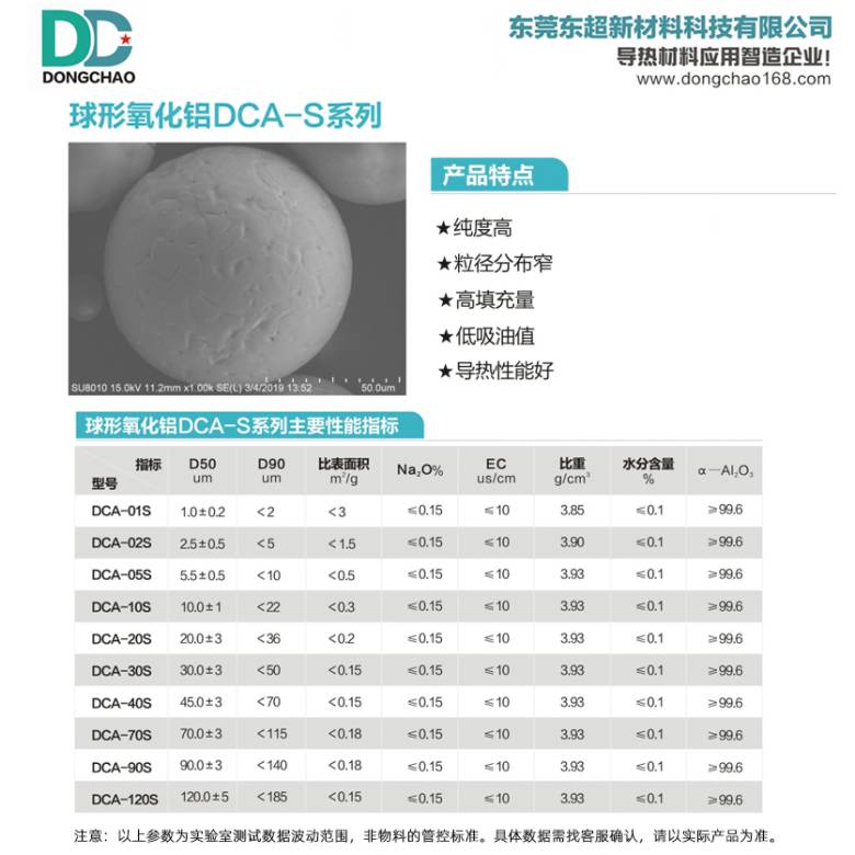 170148_370848_jsue_gsdt.jpg 球形氧化铝.jpg