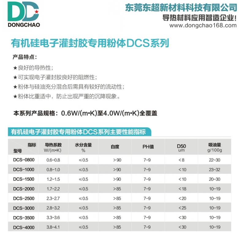 170157_047491_jsue_gsdt.jpg 有机硅灌封胶导热粉.jpg