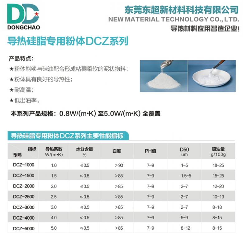 导热硅脂用导热粉.jpg