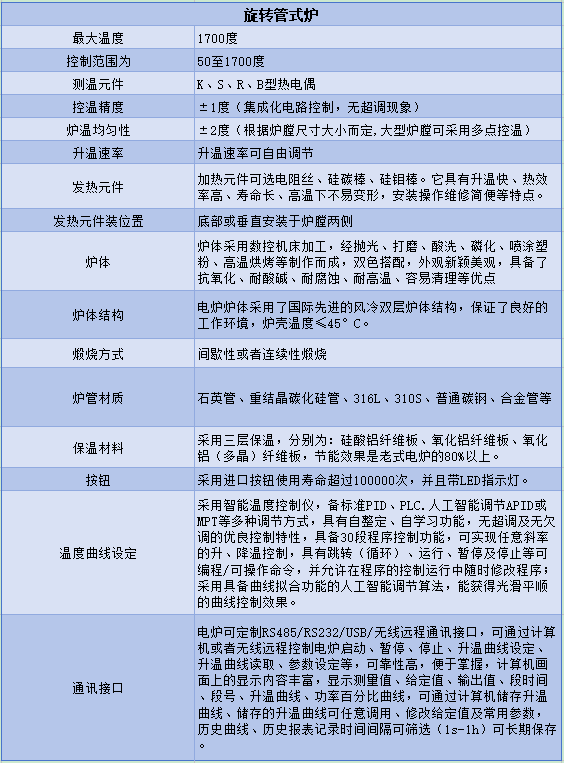 旋转管式炉.png