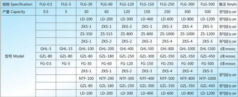 FLG 技术参数.jpg