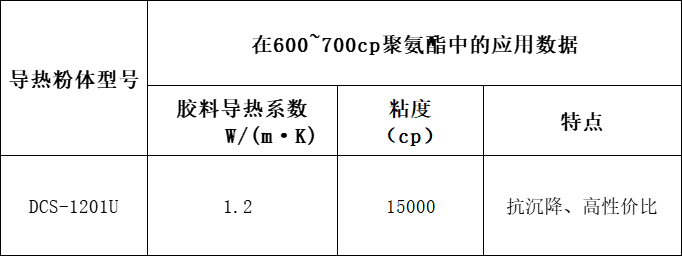 095734_304040_jsue_gsdt.png DCS-1201U.png