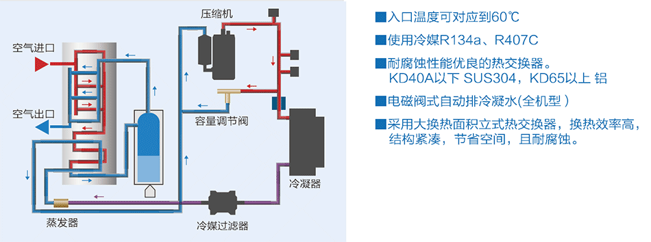 系统图(风冷式)