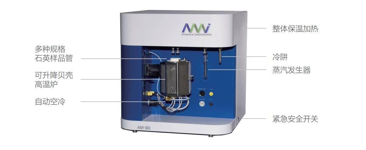 product_ami300_结构图