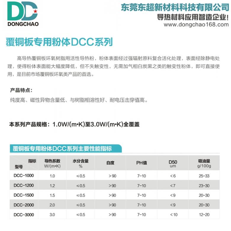 覆铜板导热粉.jpg