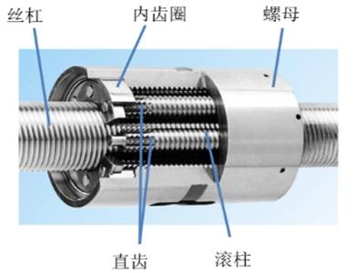 核心部件揭秘：行星滚柱丝杠撑起人形机器人高精度传动