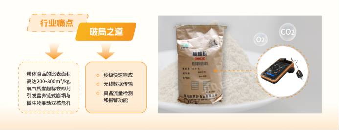 MAP气调包装如何实现可靠品质管控？——顶空气体分析技术方案详解