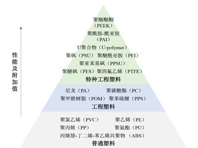 以塑代钢成趋势！深度解析人形机器人轻量化材料PEEK