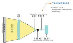 红外光学温度计的图片