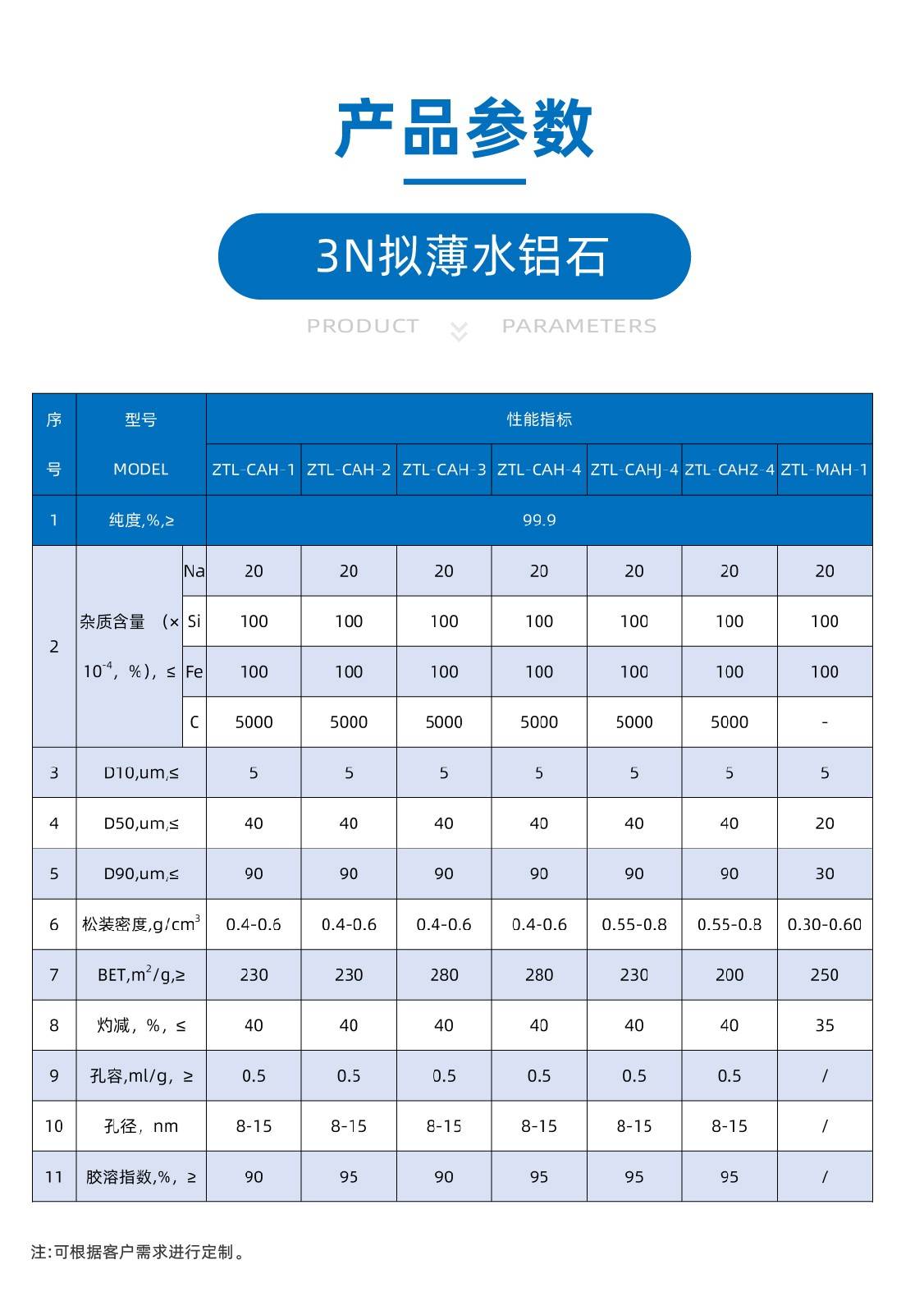 3N拟薄水铝石产品参数.jpg