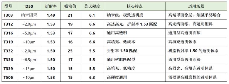 无水透明粉.png