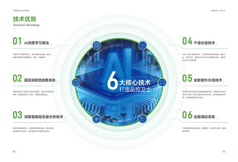 技术优势图 官网.png