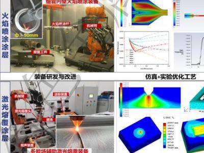 喜讯！“高性能含钨及钨基涂层用粉末制备关键技术与应用”项目获奖