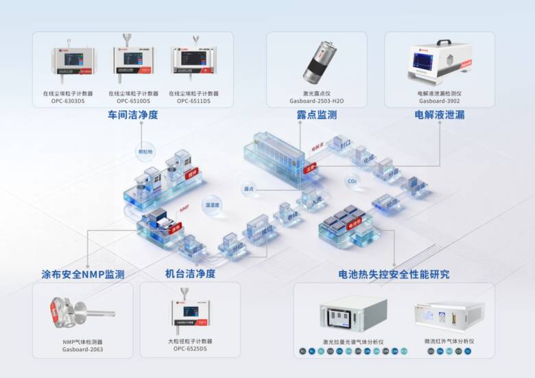 亮相ESIE2026｜四方光电“复合感知+散热管理+过程控制”产品矩阵构建新能源全生命周期安全监测体系