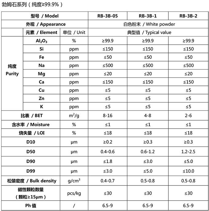 勃姆石.jpg