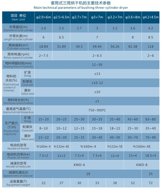 三筒烘干机技术参数.jpg