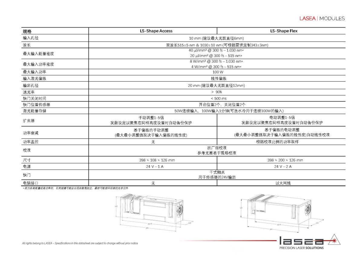 150550_929635_ue_procont.jpg Datasheet LS-Shape - 中文_页面_2.jpg