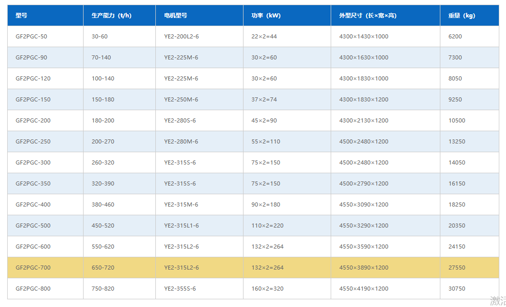 114129_043455_ue_procont.png 双辊破碎机参数(粗破?png