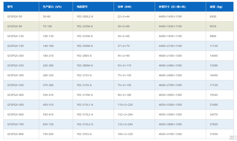 091726_862940_ue_procont.png 双辊破碎机参数(细破?png