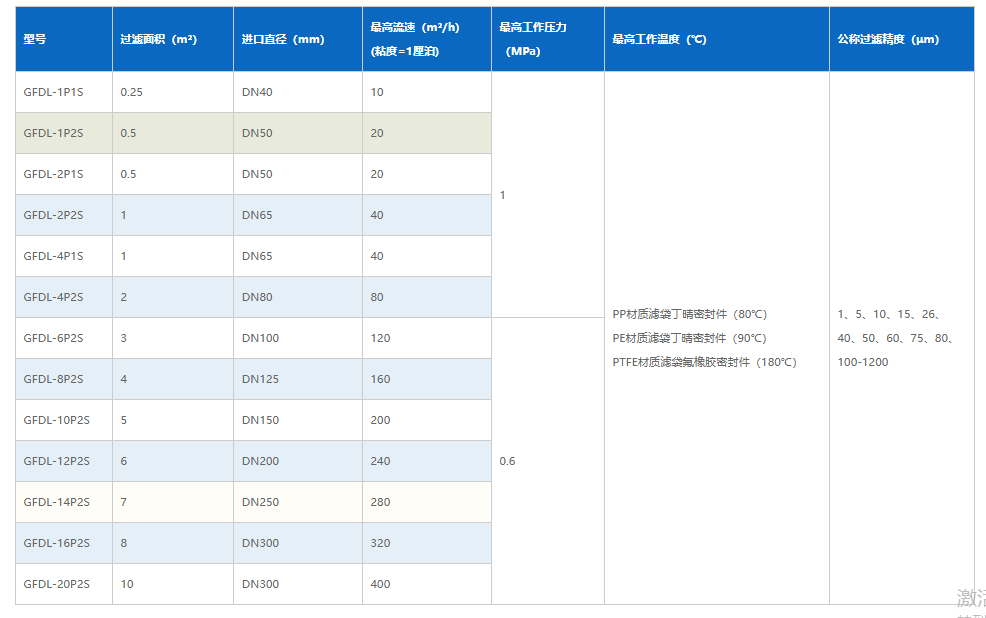143314_007686_ue_procont.png 袋式过滤机参数.png