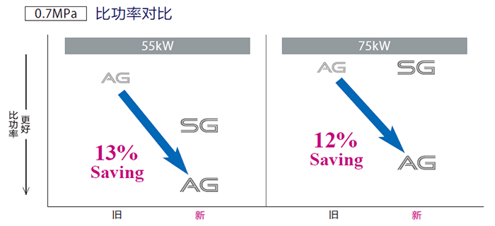 比功率对? data-entity-type=