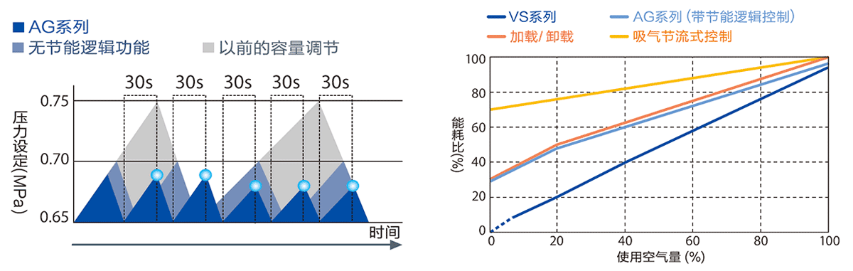 节能逻辑(AG系列? data-entity-type=