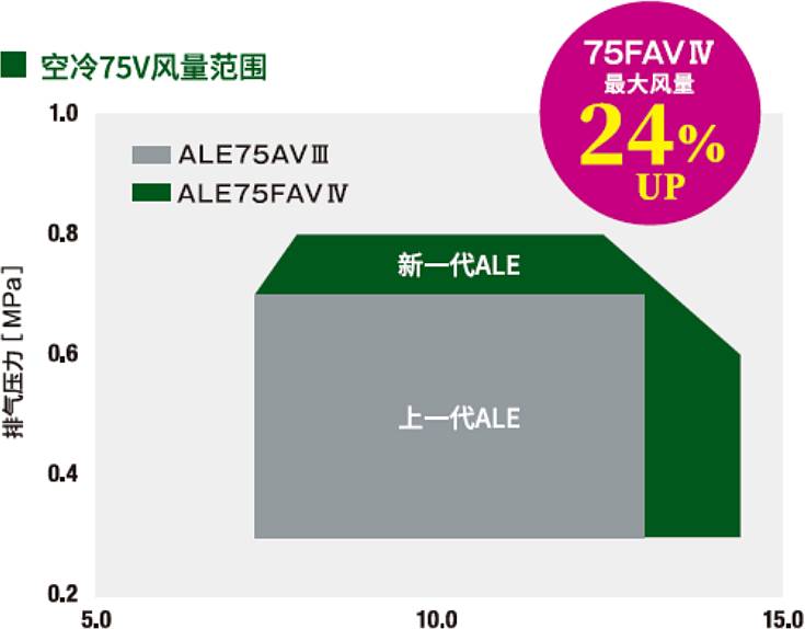 空冷75V风量范围