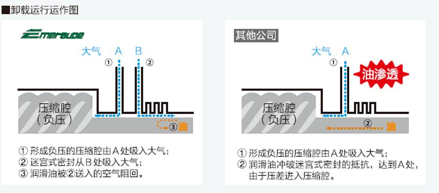卸载运行运作? data-entity-type=