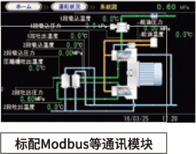 标配Modbus等通讯模块
