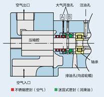 2个大气开放孔构? data-entity-type=