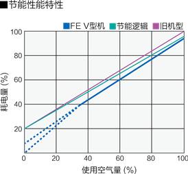 通过控制转速进行流量调? data-entity-type=