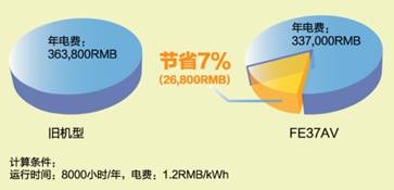 通过控制转速进行流量调? data-entity-type=