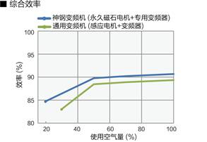 采用**磁石(IPM)电? data-entity-type=