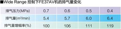 采用Wide Range Control (低压增流量控?*仅FE37AV? data-entity-type=