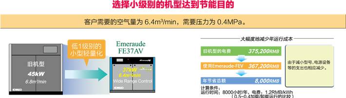 采用Wide Range Control (低压增流量控?*仅FE37AV? data-entity-type=