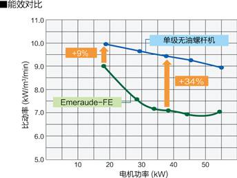 高效的两级压? data-entity-type=