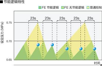 节能逻辑功能(神?*? data-entity-type=